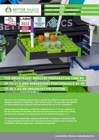 PIPETTING A TRIPLE TUNING