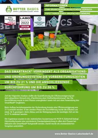 Pipettieren einer Dreifachestimmung