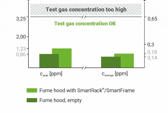 Grafik Abzugsleistung EN