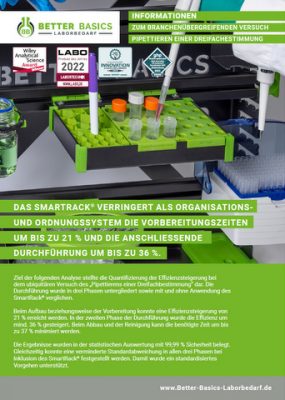 Pipettieren einer Dreifachestimmung