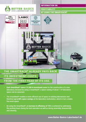 PROFITABILITY BY USING THE SMARTRACK®